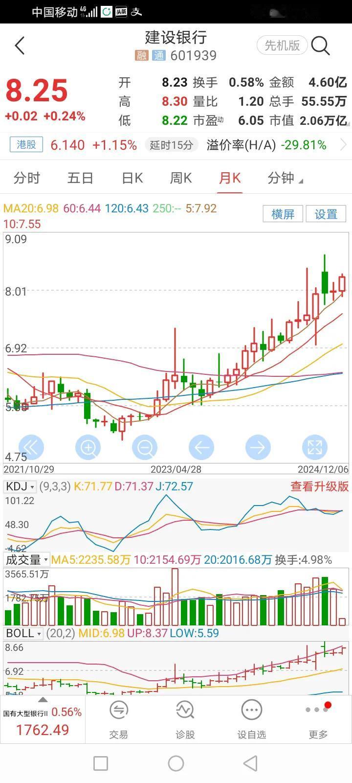 买股票要看大势、走正道、避小术！
看大势就是看大趋势，比如中国正在一步步走向繁荣