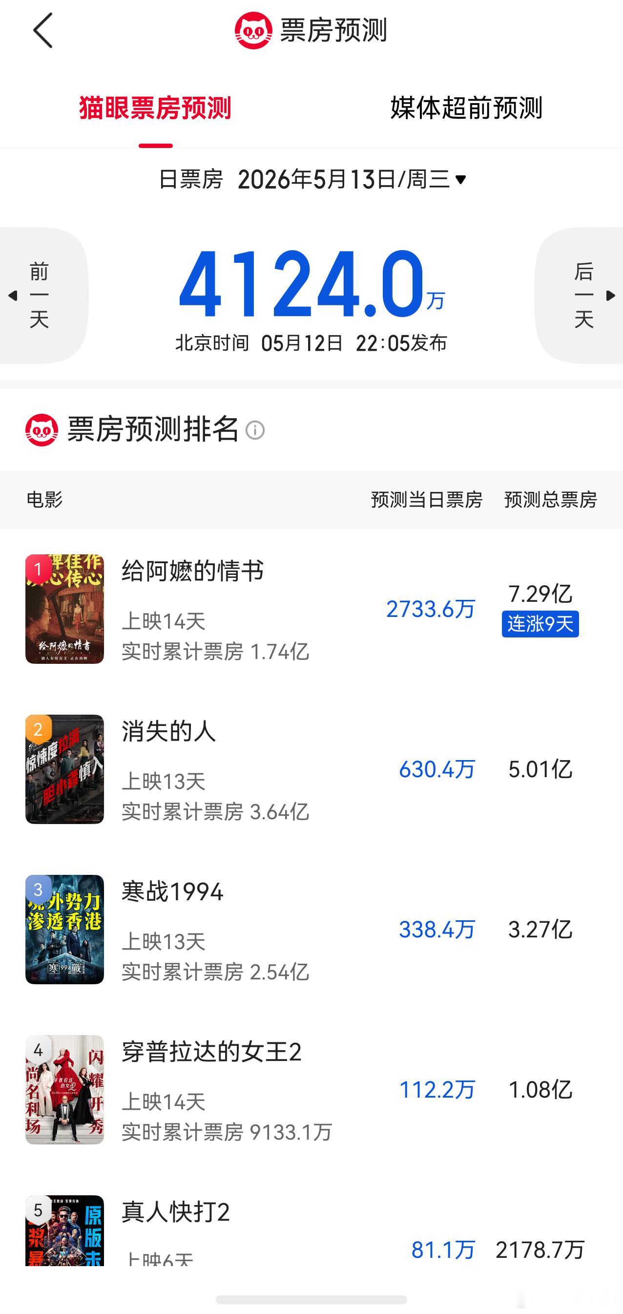 听听温特怎么说 《给阿嬷的情书》猫眼专业版预测超七亿。 