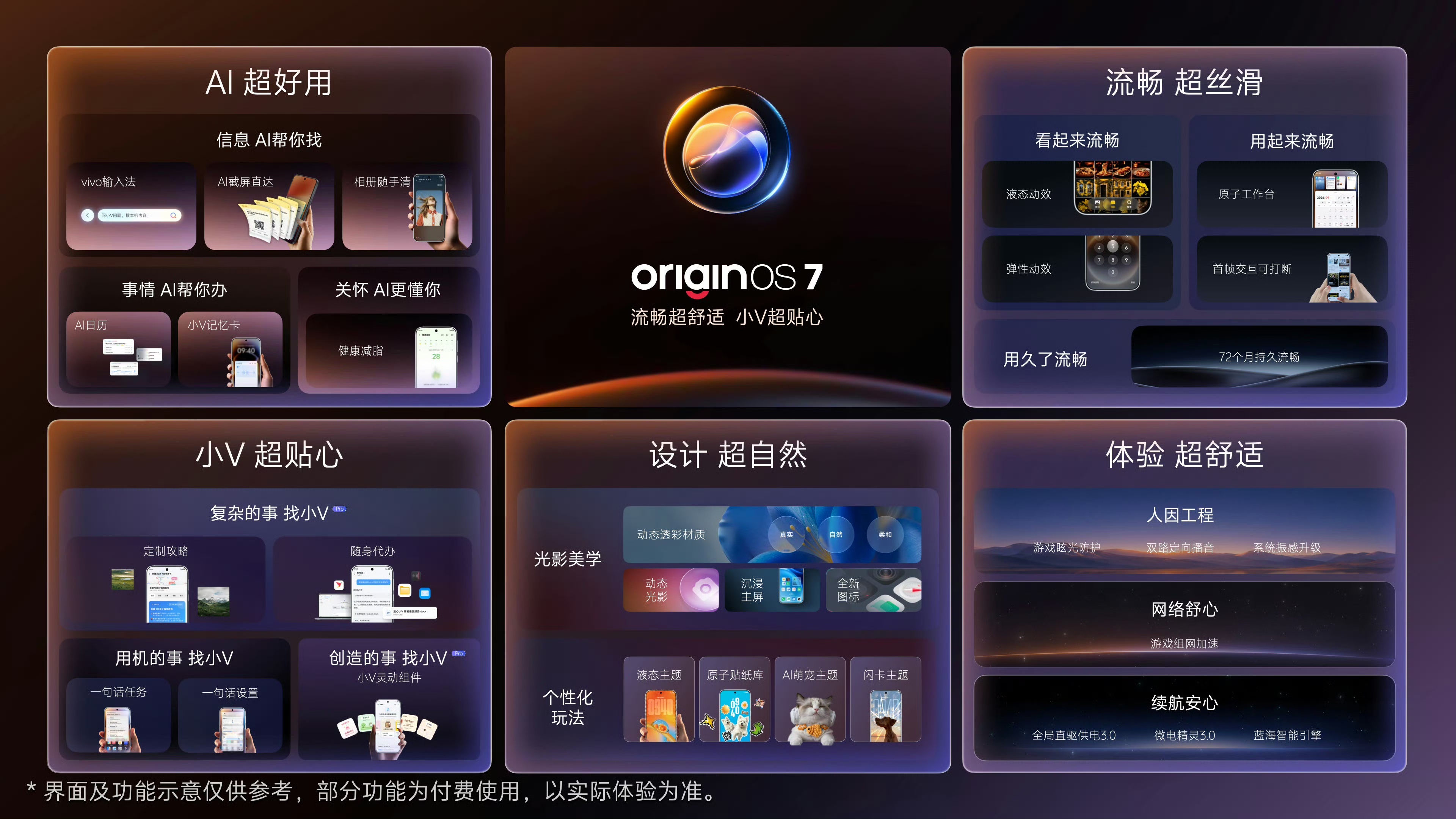 全新的OriginOS 7正式发布。10月9号开始就能更新了。这次主要提升了蓝心