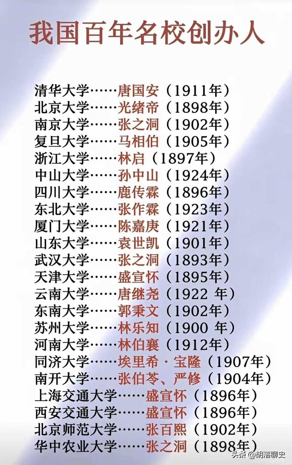 看看我国百年名校都是谁创办的。
清华大学创办时，唐国安是清华学堂的监督，其实真正