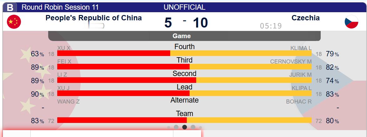 【中国-捷克】第九局捷克10-5中国，提前握手了全民聊冬奥