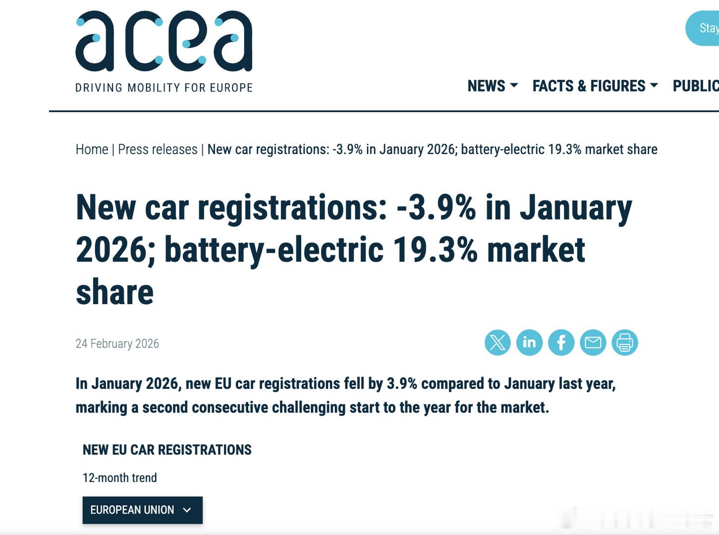 欧洲1月销量下滑3.9%当地时间2月24日，欧洲汽车制造商协会（ACEA）发布2