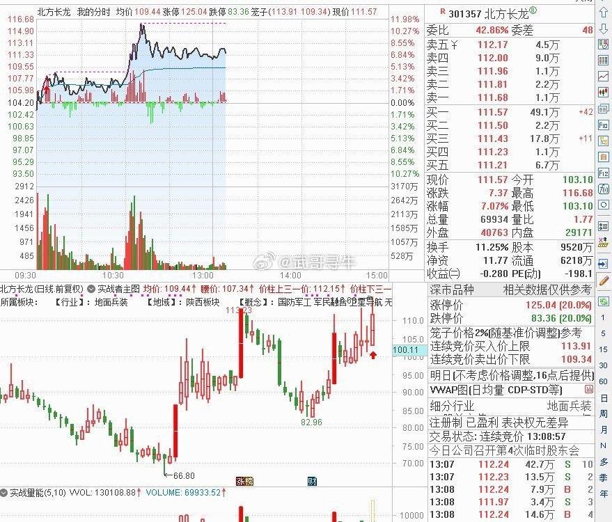 300922天秦装备，中短线波段参考，参考标准18.68位置上方，上方回撤参考，