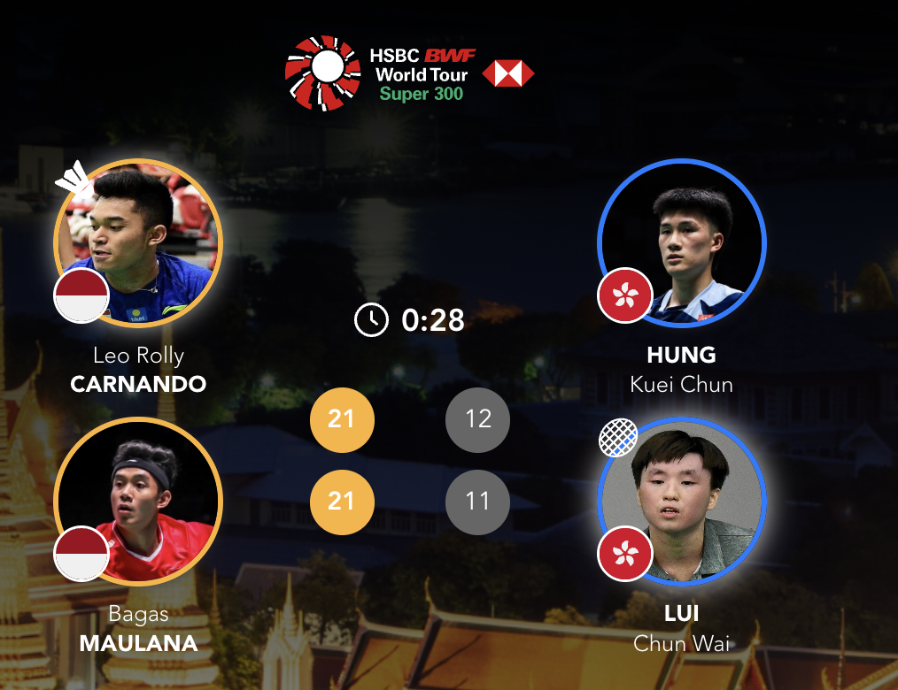 卡尔南多/毛拉纳🇮🇩 21-12、21-11 🇭🇰洪魁俊/吕俊玮2026