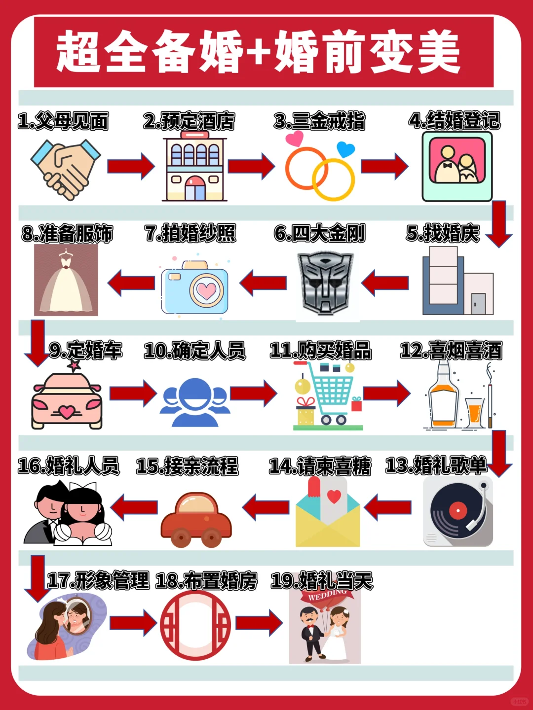 一次性告诉你！超全备婚+婚前变美计划！