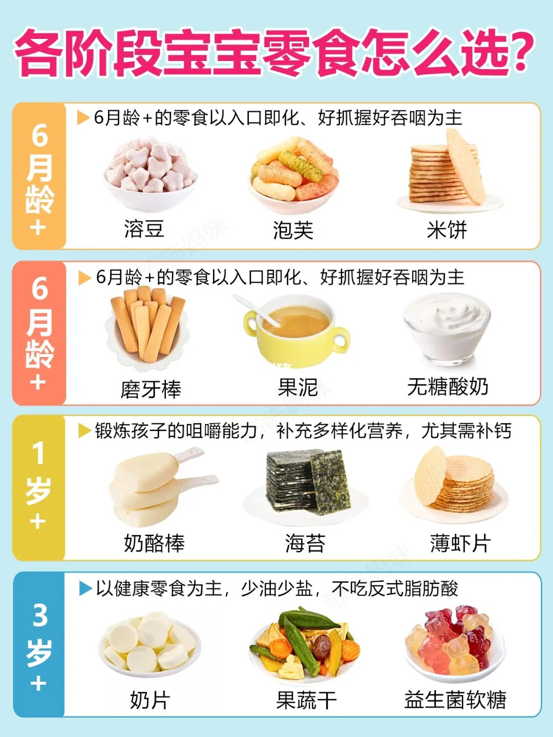 各月龄宝宝的健康零食怎么选❓请抄作业✅