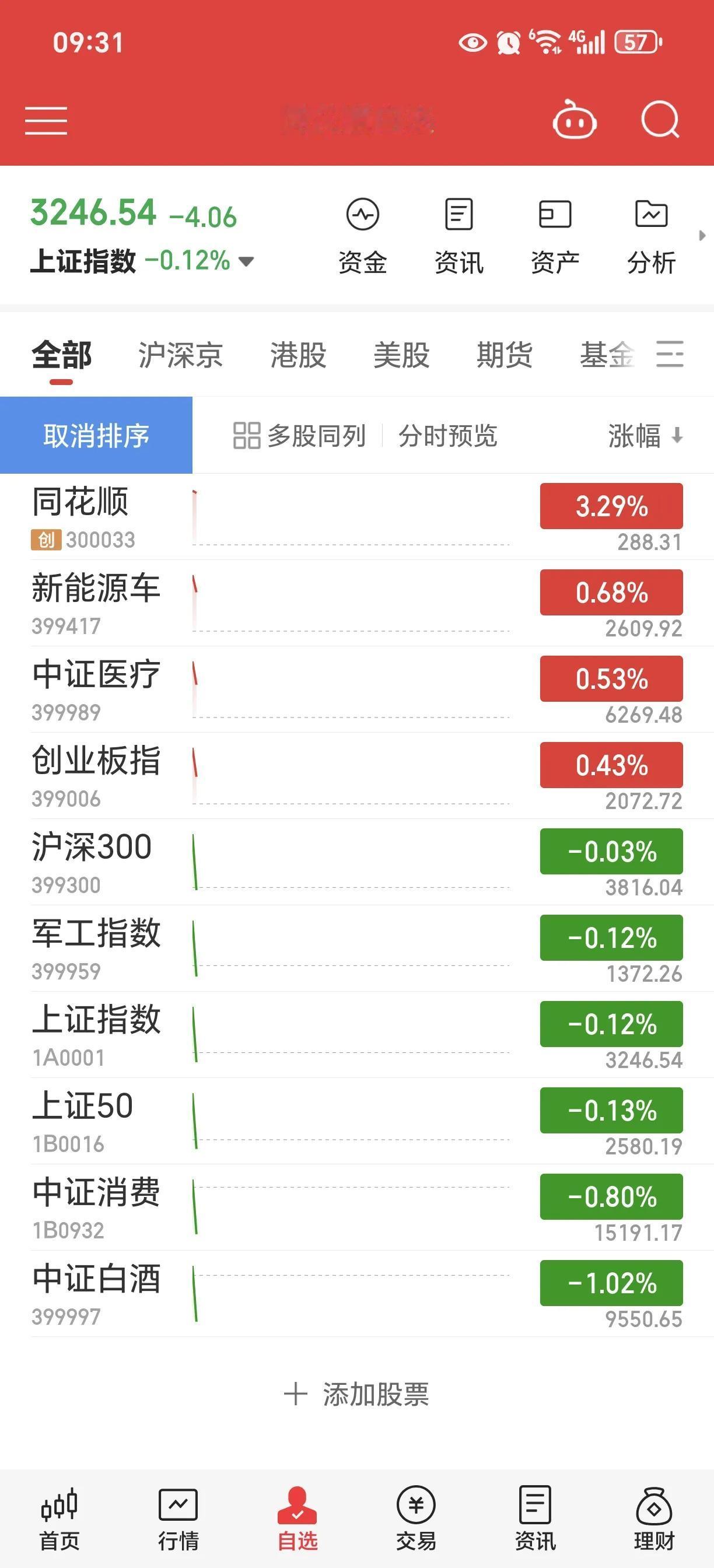 说好的大涨呢？[抠鼻]