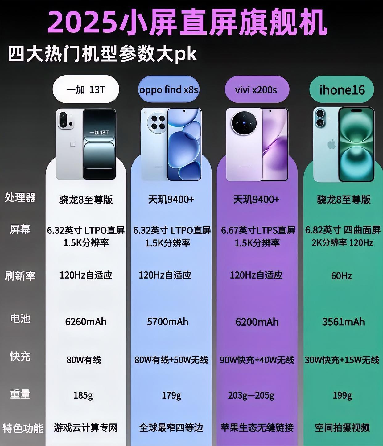 2025年小屏直屏旗舰手机，各有千秋，你更喜欢哪款呢？