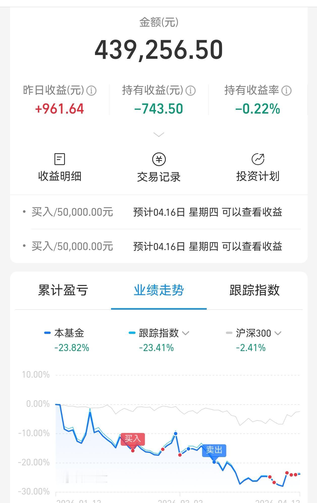昨天满上商业航天，卫星产业后悔不已，本想着今天能给机会再加仓，错过了没办法还是要