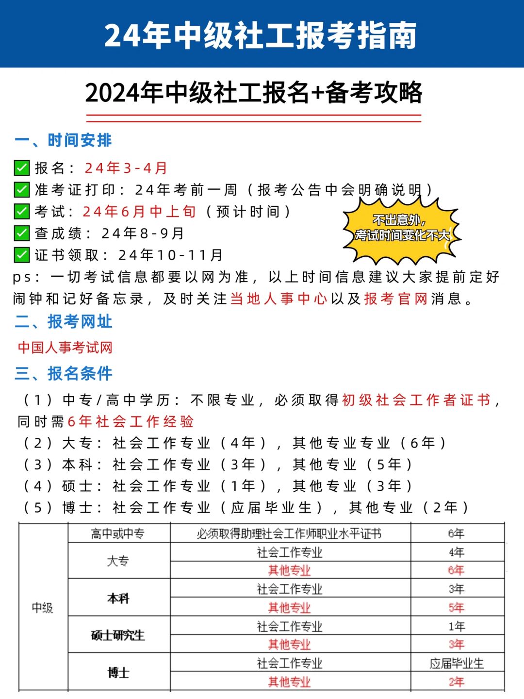 小白进👉🏻一篇说清楚24中级社工报考攻略❗️