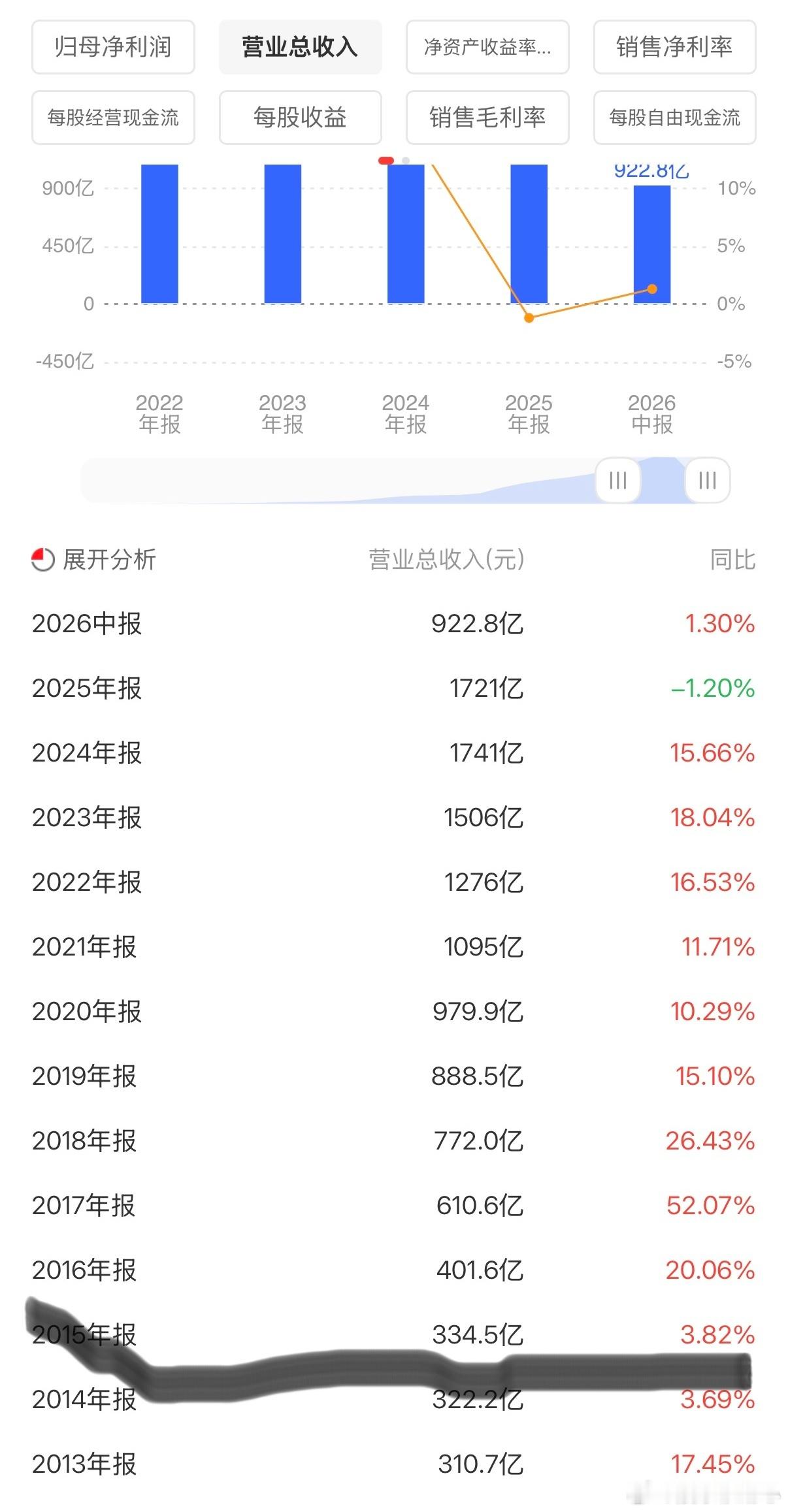 中央汇金证金公司集体清仓贵州茅台中央汇金2015Q3首次在十大股东中，2026Q