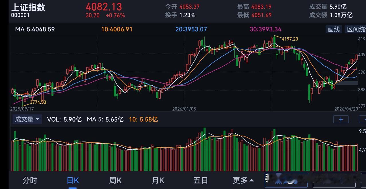 今日A股：大盘放量，沪指刷年内新高，科技小票领跑，商业航天上演涨停潮！明天宁德时