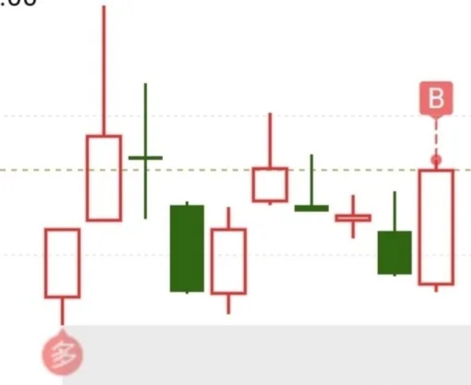 下周一行情预判：排除消息面，就看这一关键支撑！周末大概率会有消息面扰动，但咱们先
