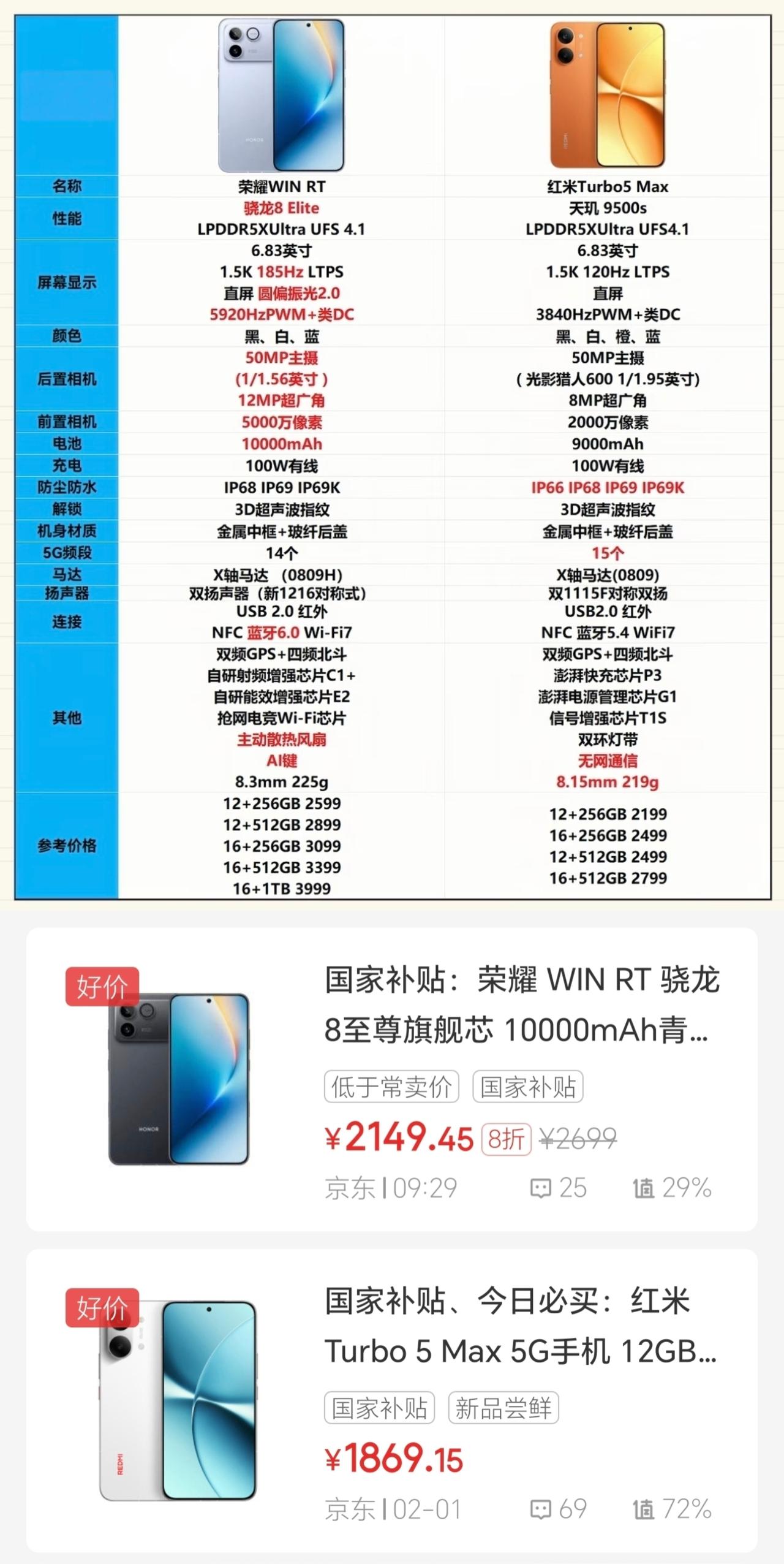真是冤家路窄[捂脸]荣耀WIN RT和红米Turbo 5 Max算是彻底杠上了。
