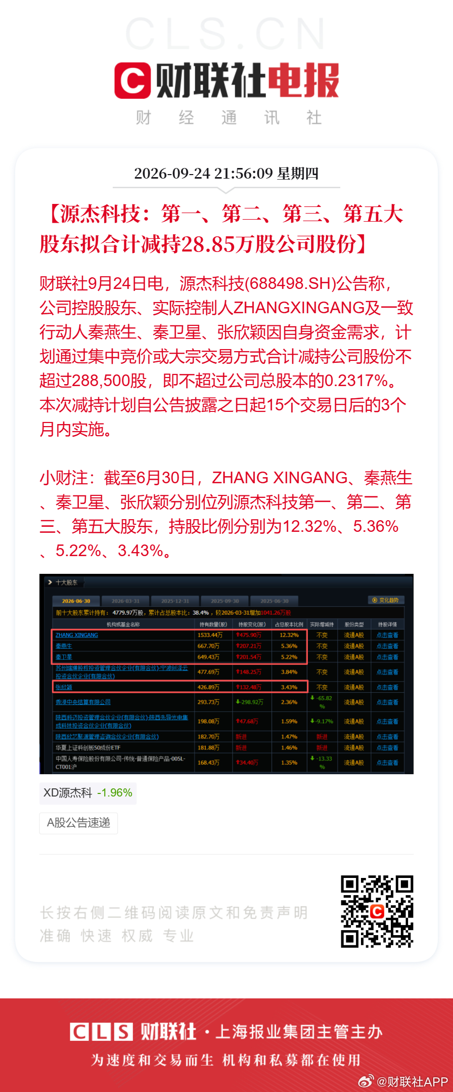 源杰科技实控人等拟合计减持28.85万股【源杰科技：第一、第二、第三、第五大股东
