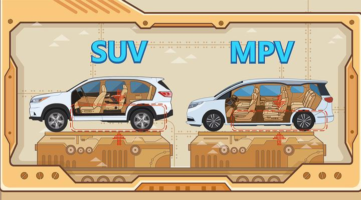 SUV和MPV的区别还大吗曾经，SUV和MPV泾渭分明：一个主打越野硬派、一个专