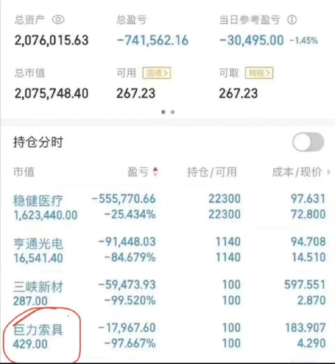 峰哥持仓过巨力索具，巨亏一万七千九百余元人民币。这是扬子家族企业的上市公司主体，