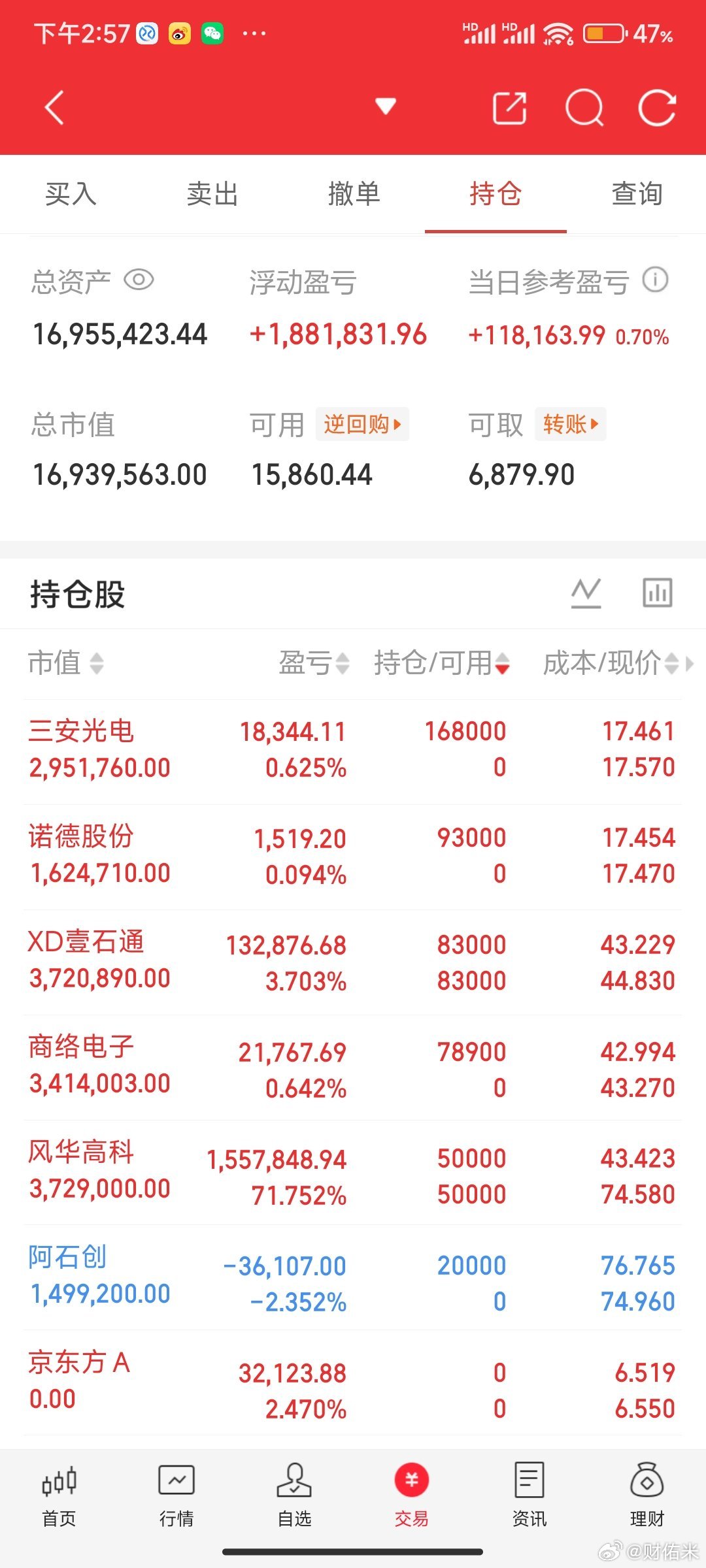 我妈今年不知听了谁的，稀里糊涂买了40万块的工商银行股票。这四十万不是闲钱，是我