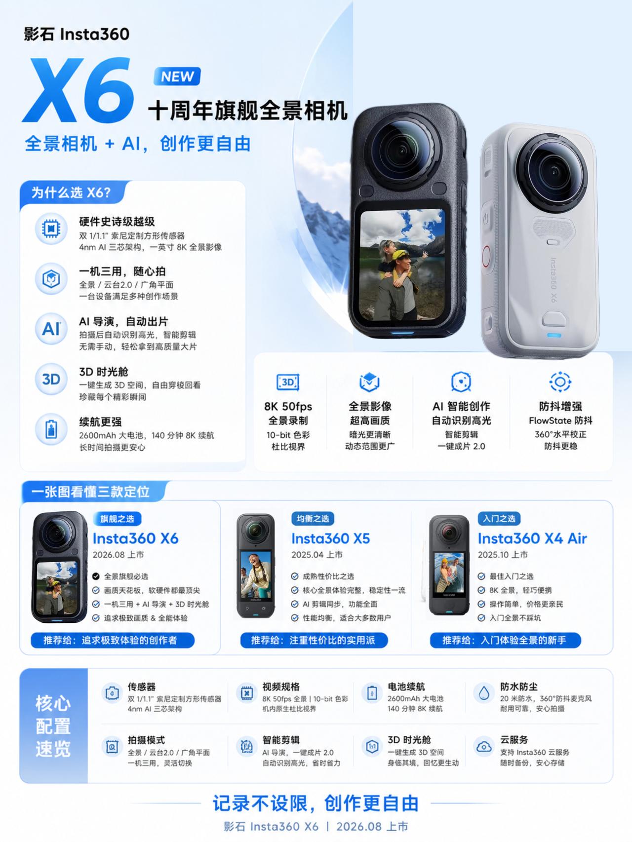 一图看懂影石X6，十周年旗舰卖3999值得买吗
来了来了，影石 X6 发布了，配