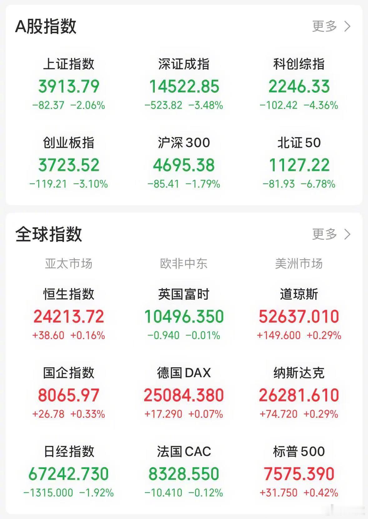 【今日看盘】形势比人强。行业周期主导市场走势，全球半导体行业已全面进入调整周期。