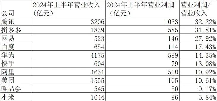 美团利润来源之辨：共生还是挤压？

近期，美团利润来源引发热议。贾国龙言论掀起波