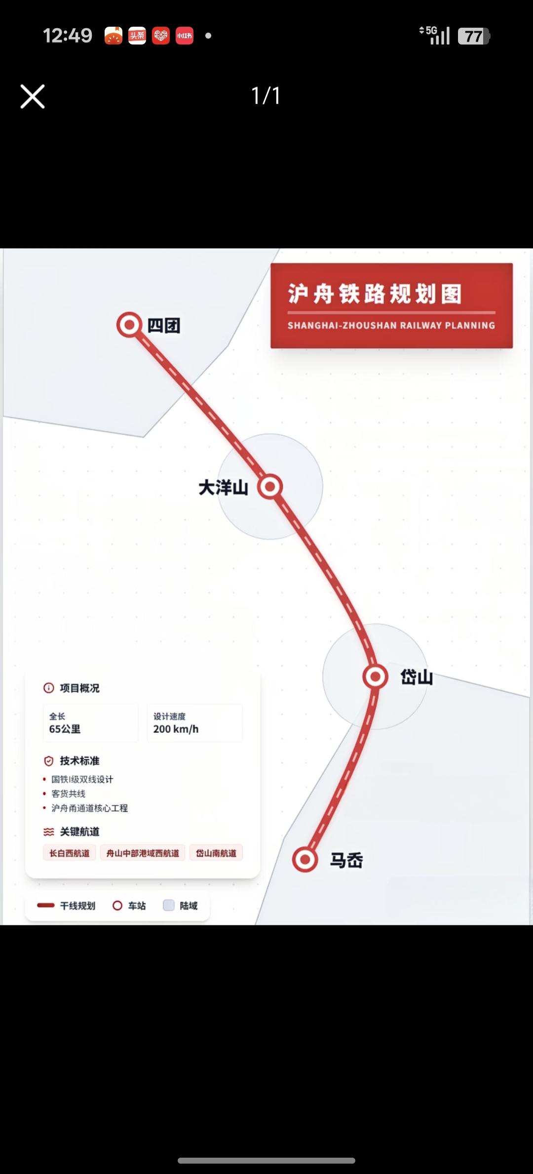 沪舟铁路规划
 
沪舟铁路是一条连接浙江舟山与上海的重要跨海通道，也是沪舟甬通道