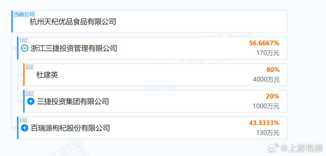 【#宗继昌联合杜建英新设食品公司#  】#宗继昌成立新公司实控人为杜建英#  在