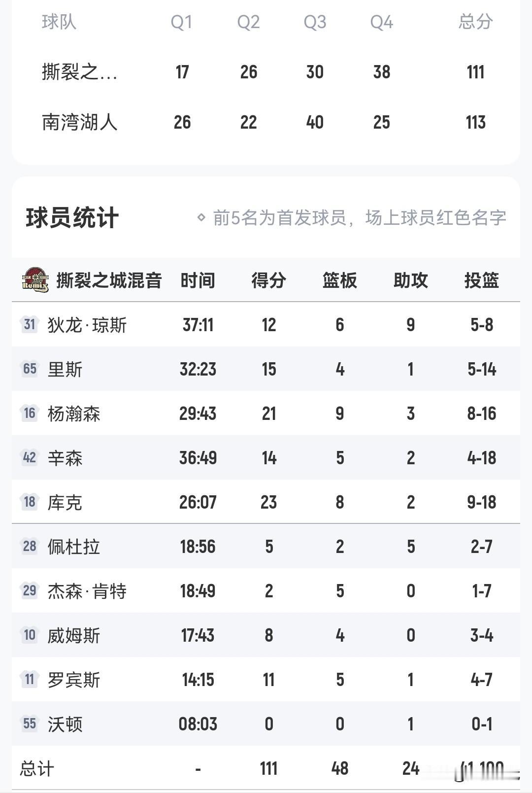 杨瀚森21+9+3+3冒+5失误+末节连续3分几乎拯救球队