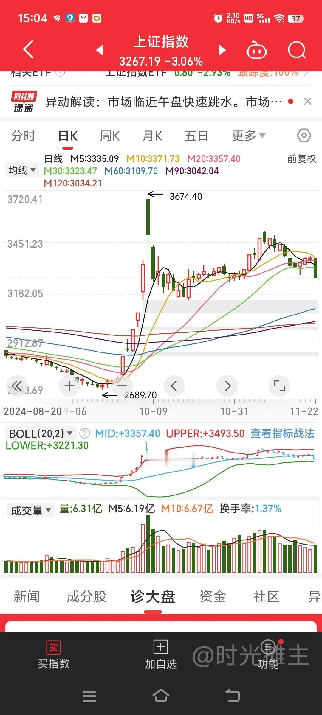 有人说，是一颗洲际导弹炸在了A股[捂脸]
其实毫无关系，本就要跌，早该要跌的。