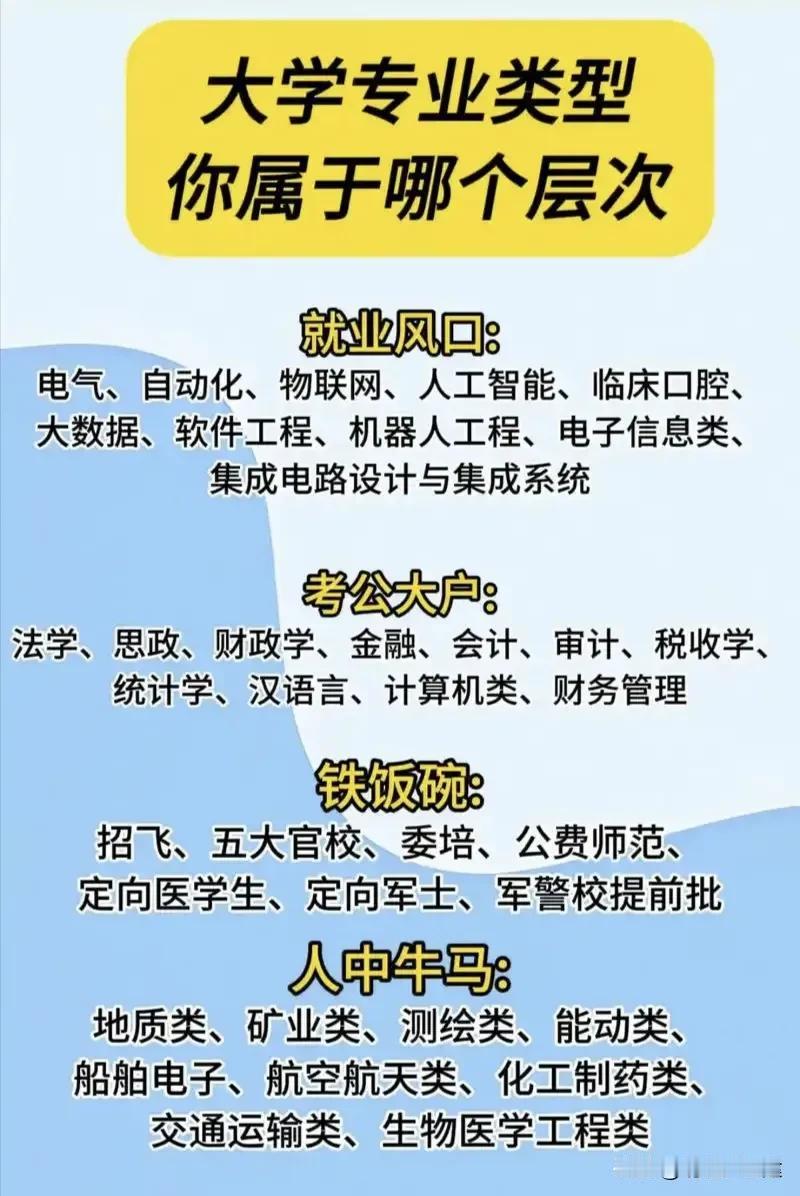 厉害呀，近两年高等教育学科专业结构的调整优化一直在持续进行！新增加的专业和撤销的