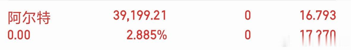 各位股友，阿尔T(3**825)我全部出来了，吃上肉了别忘了给我点赞，刷波888