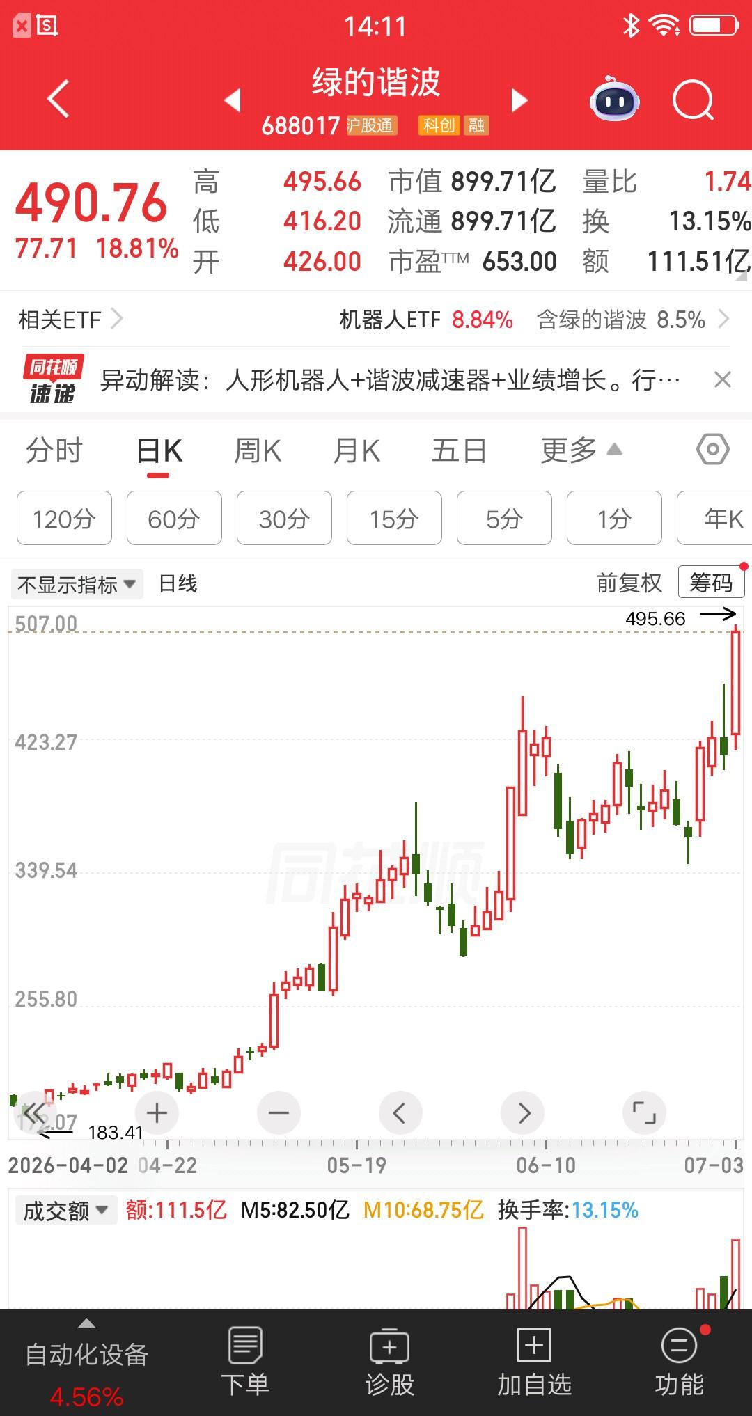一位股民两次追涨杀跌绿的谐波，亏到自闭呀。回过头才发现，节奏完全踏错了。他第一次