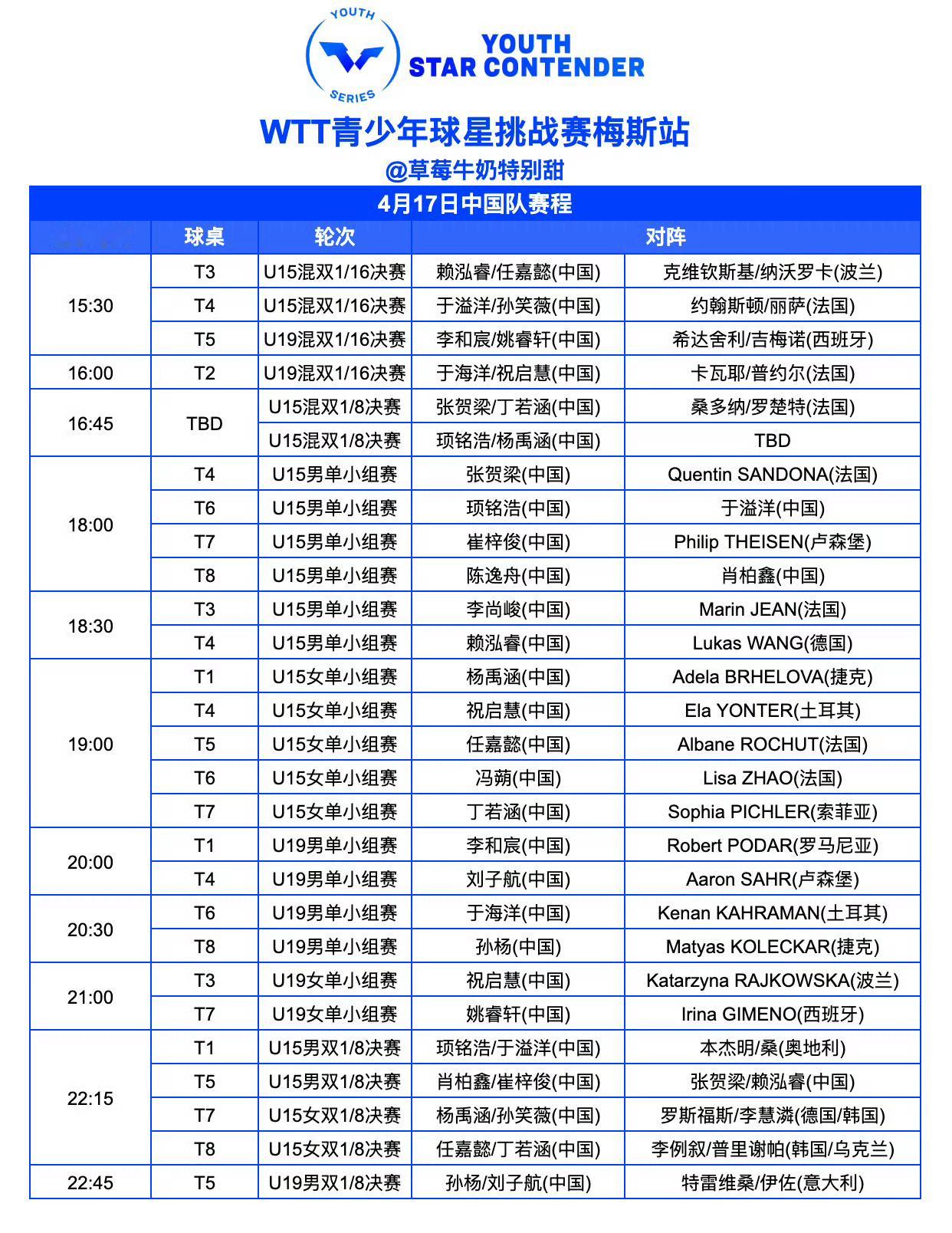 WTT青少年球星挑战赛梅斯站丨4月17日中国队赛程 