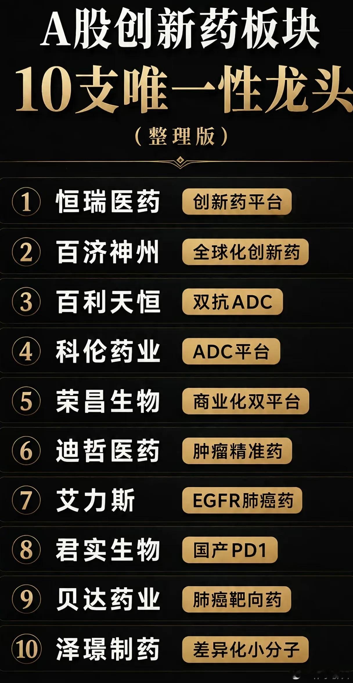 十大高景气赛道独家龙头全梳理 
