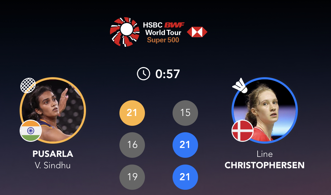 莱恩🇩🇰 15-21、21-16、21-19 🇮🇳辛杜2025年中国香港