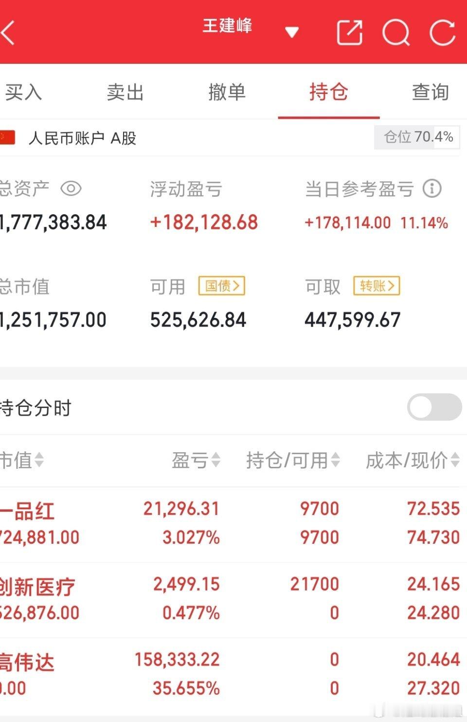 【有耐心才会有好收获！姗姗姐个人投资笔记！2025年9月1日更新！】今日下车：高