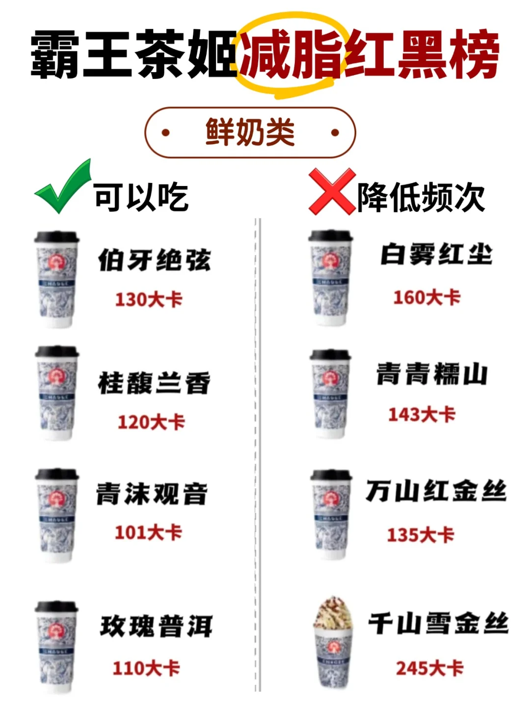 🔥减脂期｜霸王茶姬红黑榜、可以喝vs少喝