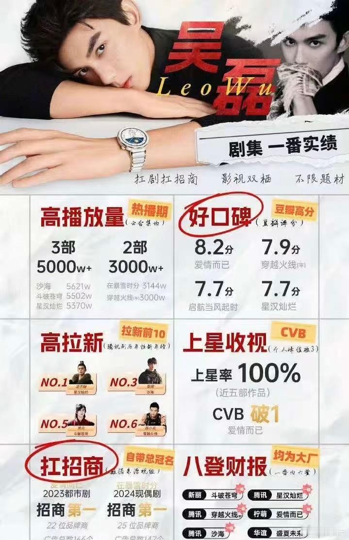 腾讯视频代言人吴磊这场面是不是有点大了？ 