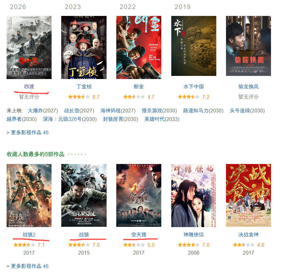 冷知识，《四渡》的编剧叫刘毅，曾经参与过《战狼》1和2的编剧工作。《空天猎》的编