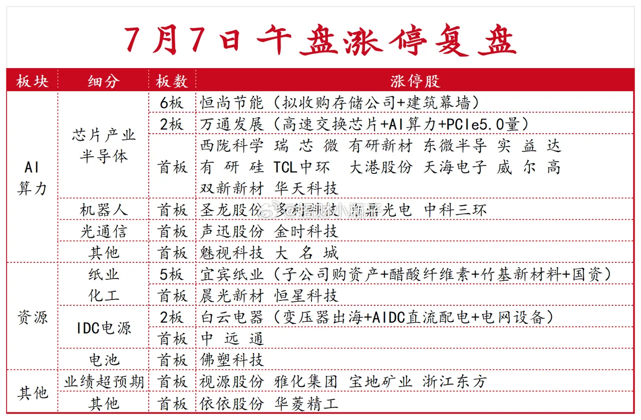 大盘全天低开震荡、量能大幅萎缩、个股严重分化，超4700只个股下跌，双创指数相对