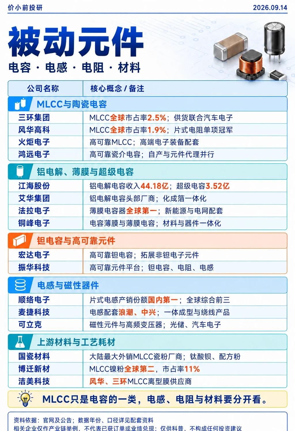 mlcc、pcb、光纤整理
mlcc pcb ccl 光纤