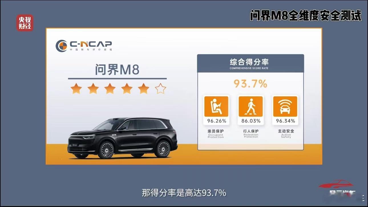 在央视财经“风云汽车安全突围大挑战”中，问界M8凭借全维智能安全体系，荣膺“风云