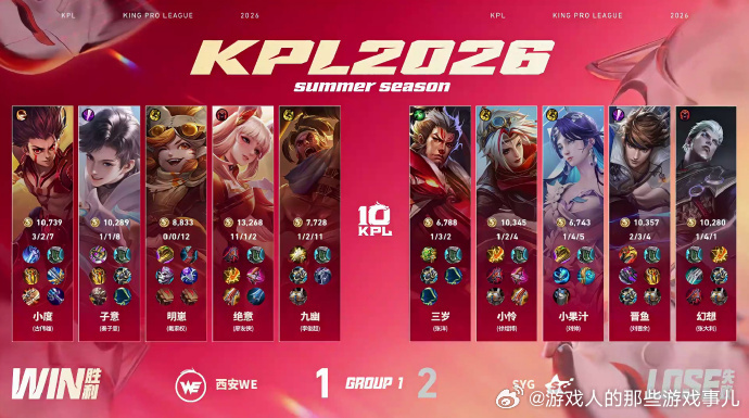 绝意公孙离四杀WE对战SYG绝意公孙离操作拉满输出拉满，全程稳定发挥，关键四杀锁