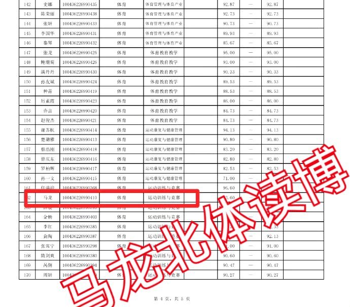 马龙北体读博马龙北体大博士拟录取   恭喜马龙！去北体读博这事让人佩服，常年坚持