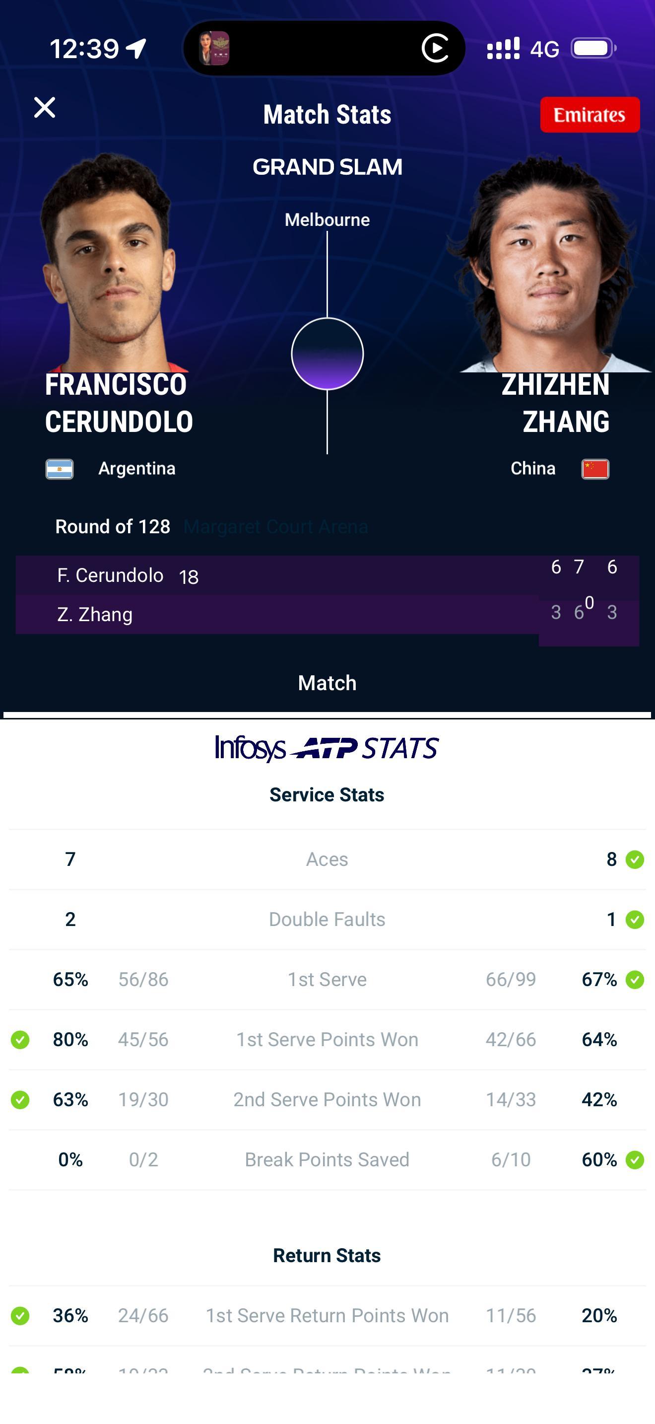 张之臻止步澳网男单首轮 排名保护参赛的张之臻以3比6、6比7、3比6不敌塞伦多洛