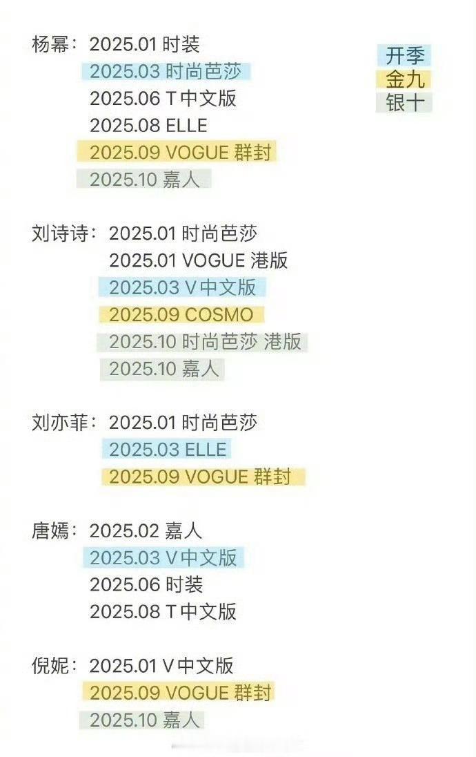 今年85🌸的主流杂志盘点杨幂、刘诗诗、刘亦菲、唐嫣、倪妮 嘉人刘诗诗银十首发 
