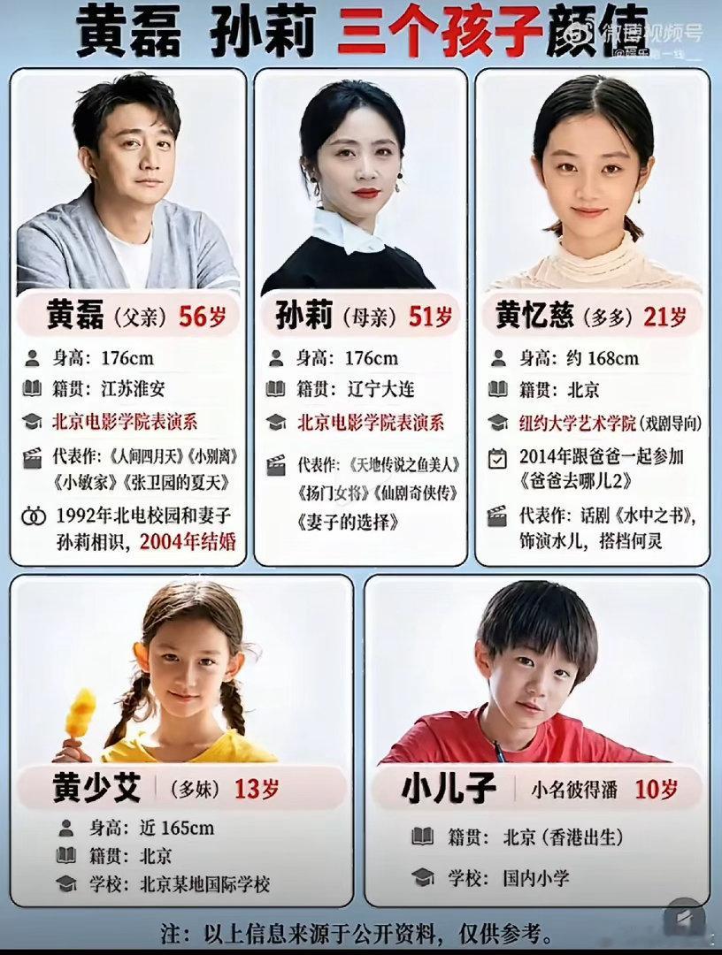 黄磊都有三个孩子了！我一直以为他只有黄多多一个女儿，而且我对他女儿的认知还大多停