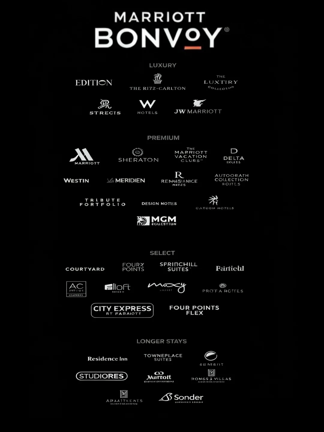 万豪集团｜国内入驻品牌             最新🔥