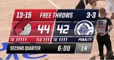 我说吧，开拓者很强的[哼]给自己找借口 ​​​​ cr：王小愚儿 ​​​