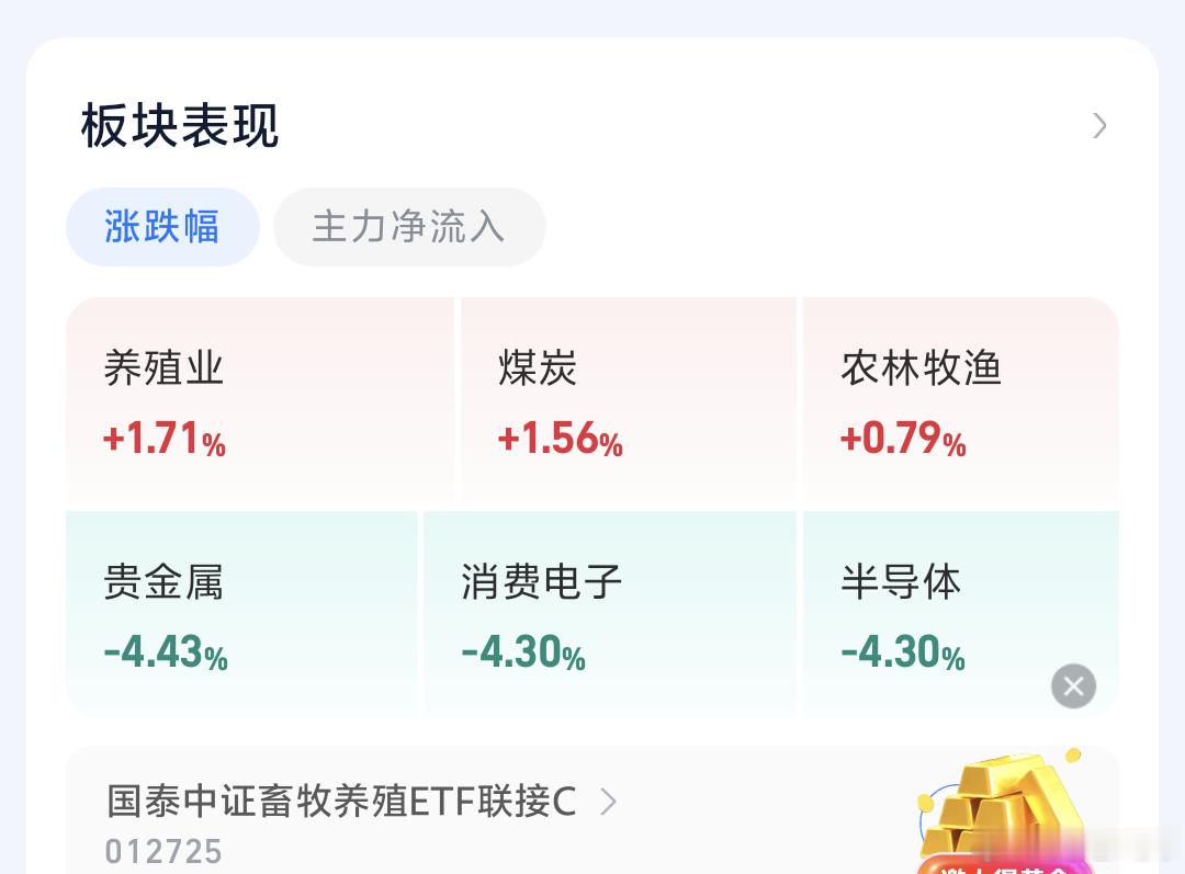 A股三大指数开盘绿科创板 科技领跌但是咱们手上基金还好因为养殖业领涨，畜牧红点，